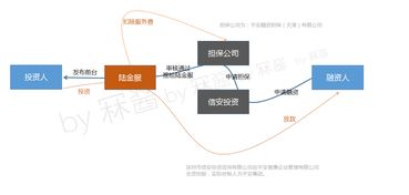 從公司架構與產品雙視角，深度拆解陸金所資產管理與咨詢業務