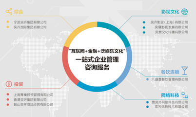 《不是問題的問題》上映獲贊譽，奕齊集團出席活動展現資產管理新視野