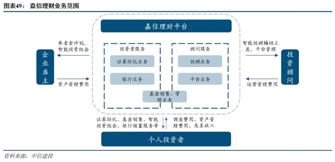 深度剖析 海外投顧業(yè)務(wù)與TAMP平臺的演進(jìn)之路